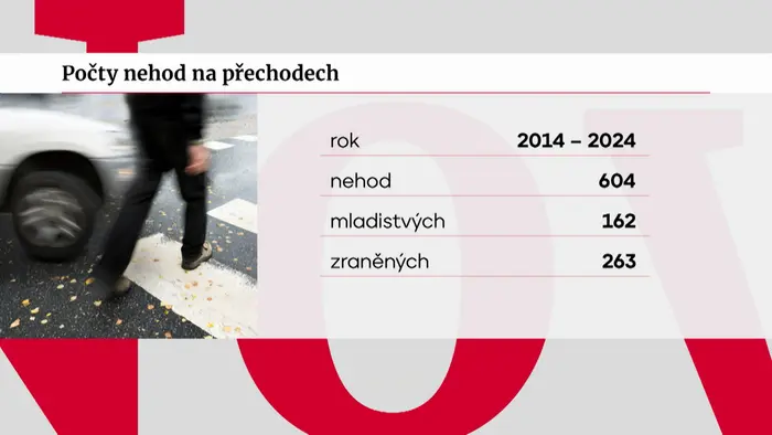 Přechod