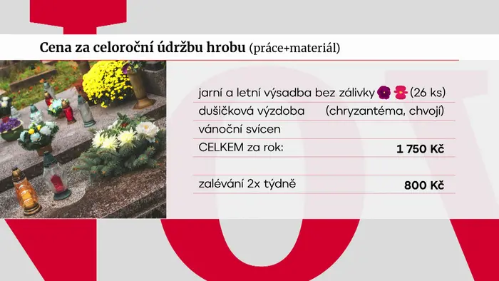 Hrob