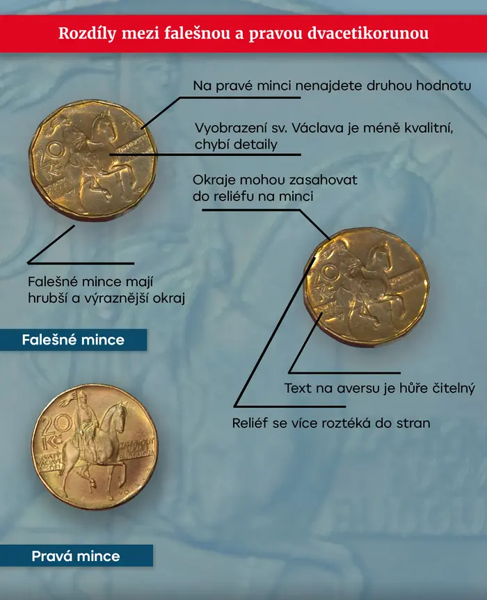Rozdíly mezi falešnou a pravou mincí