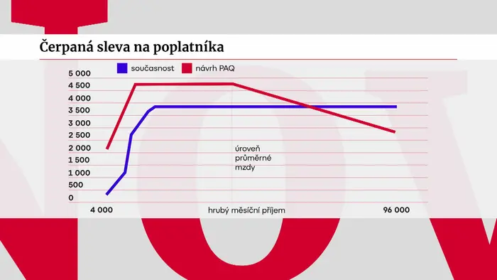 Sleva na poplatníka