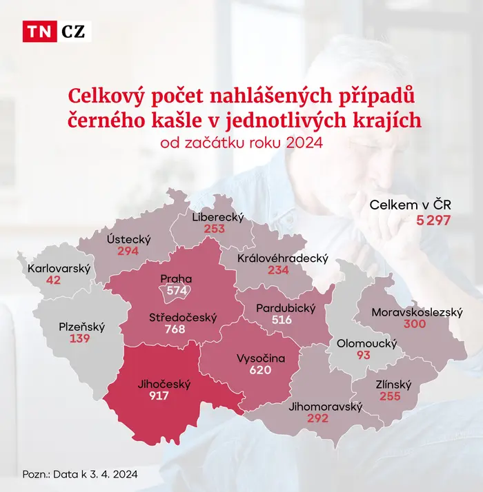 MAPA Pertuse (černý kašel)