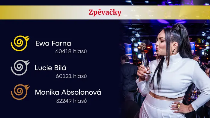 Slavík - zpěvačky