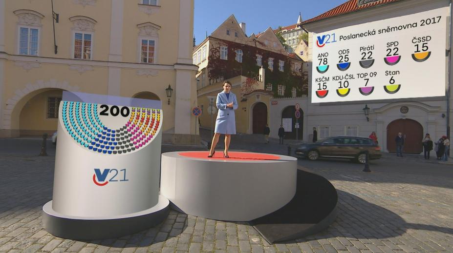 Volby 2021 - 2. část