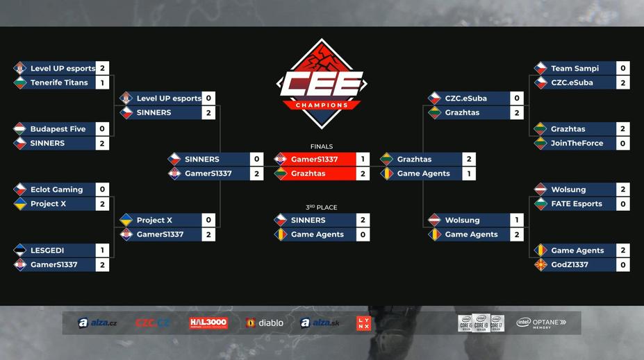 CEE Champions v CS:GO ovládla Litva. Češi končí třetí