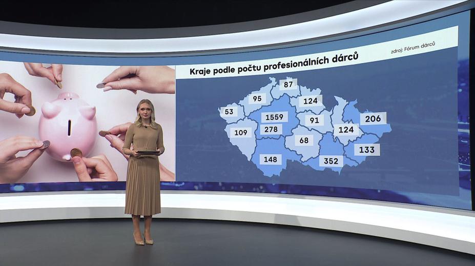 Češi patří mezi nejštědřejší národy v Evropě. Dobročinnosti se věnuje 8 z 10 lidí