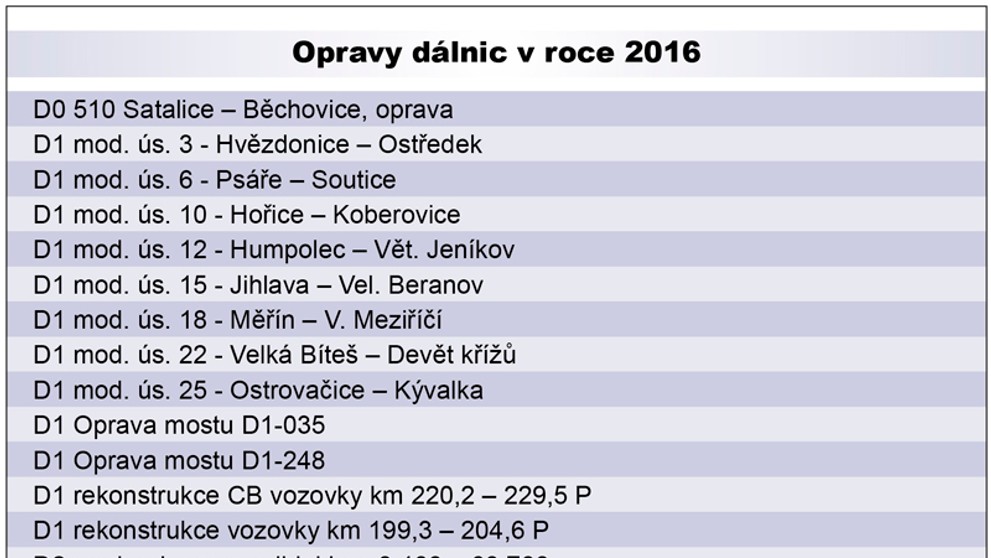 Opravy dálnic v roce 2016