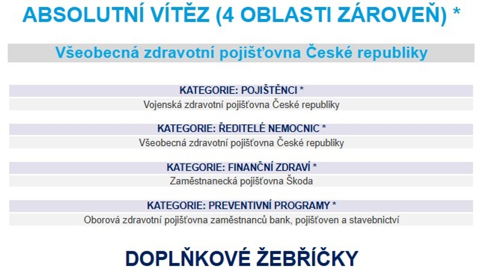 Pojišťovna roku 2025