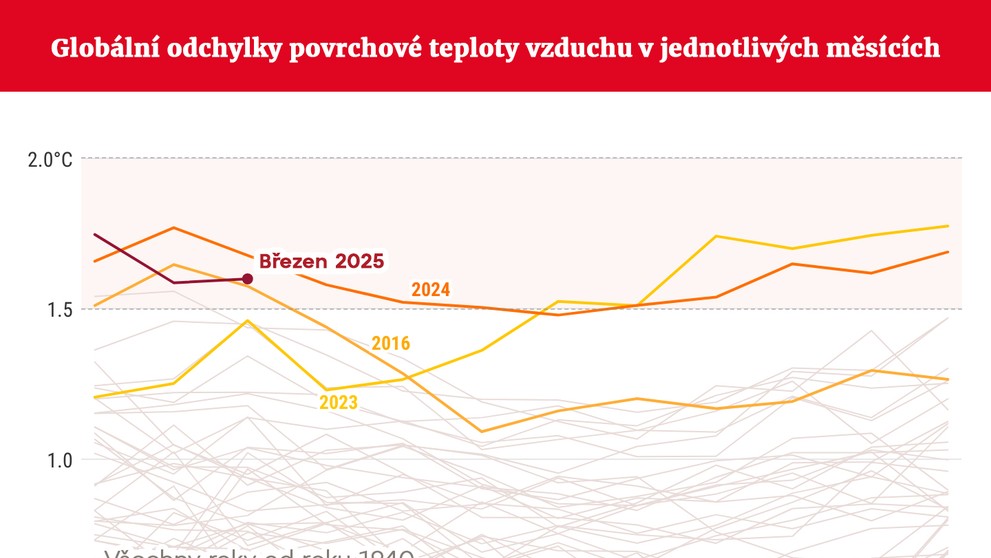 Globální odchylky povrchové teploty vzduchu v jednotlivých měsících