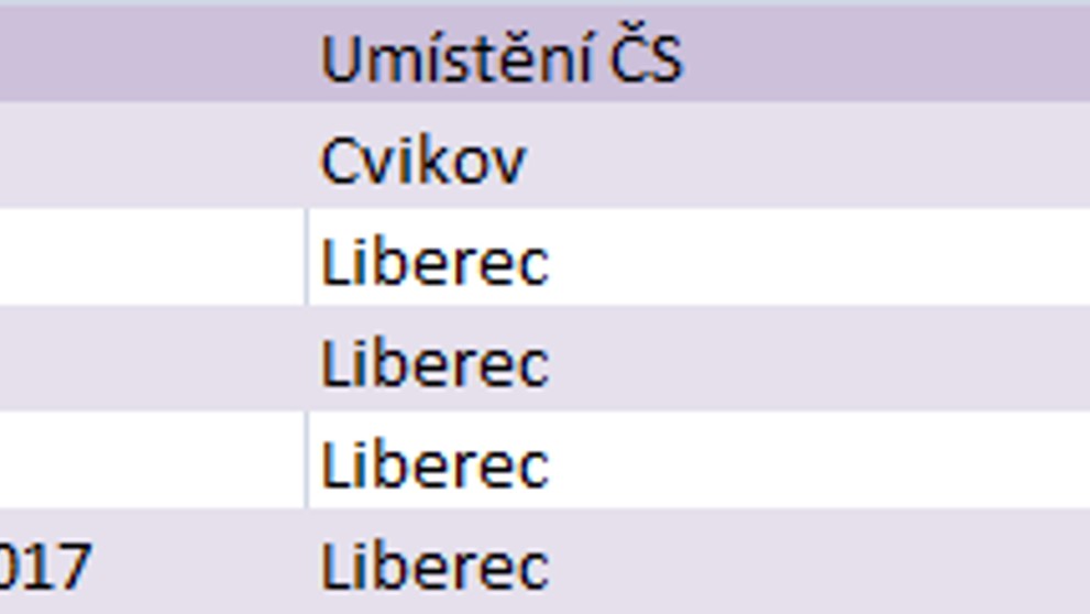 Nejlevnější nafta - Liberecký kraj