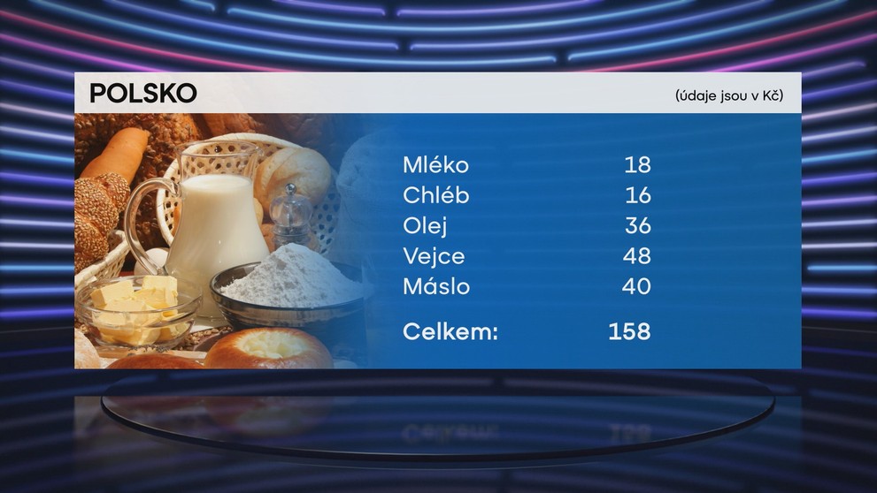 Srovnání důchodů - 4