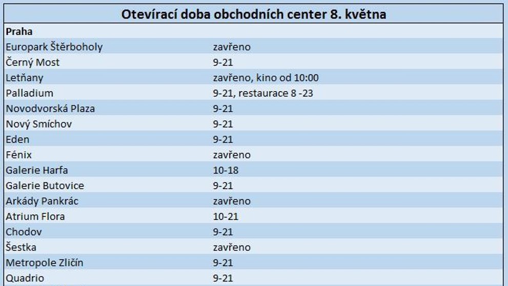 Obchody otevřené 8. května - 1