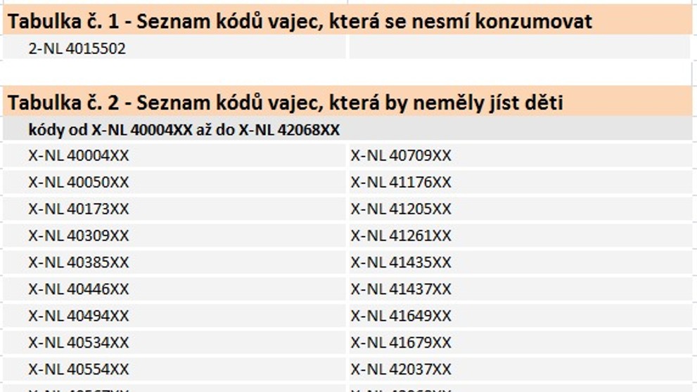 Kódy závadných vajec z Nizozemsko - 2