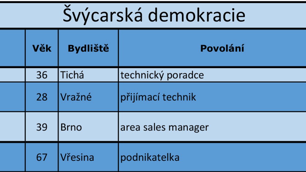 Zlínský kraj - kandidátní listiny - 12