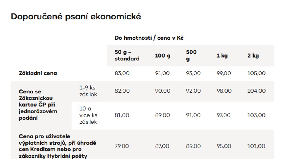 Výňatek z ceníku České pošty od 1. 4. 2026