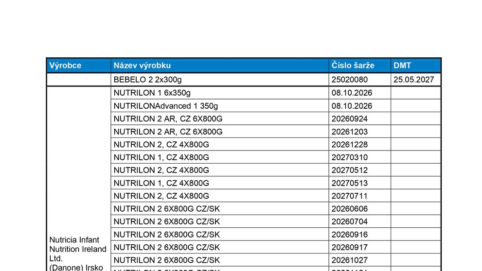 Seznam zakázaných živočišných produktů (2/4)