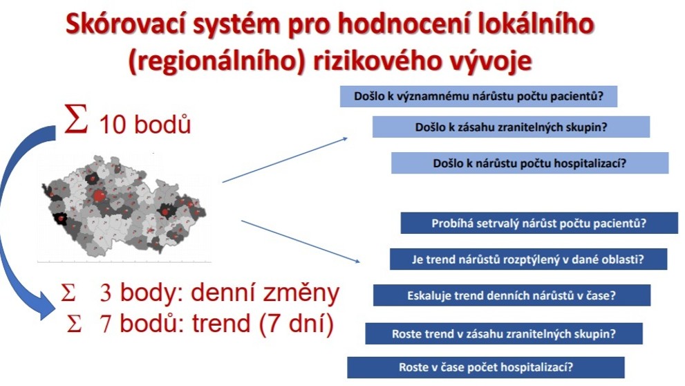 Skórovací systém pro hodnocení rizika šíření koronaviru - 3