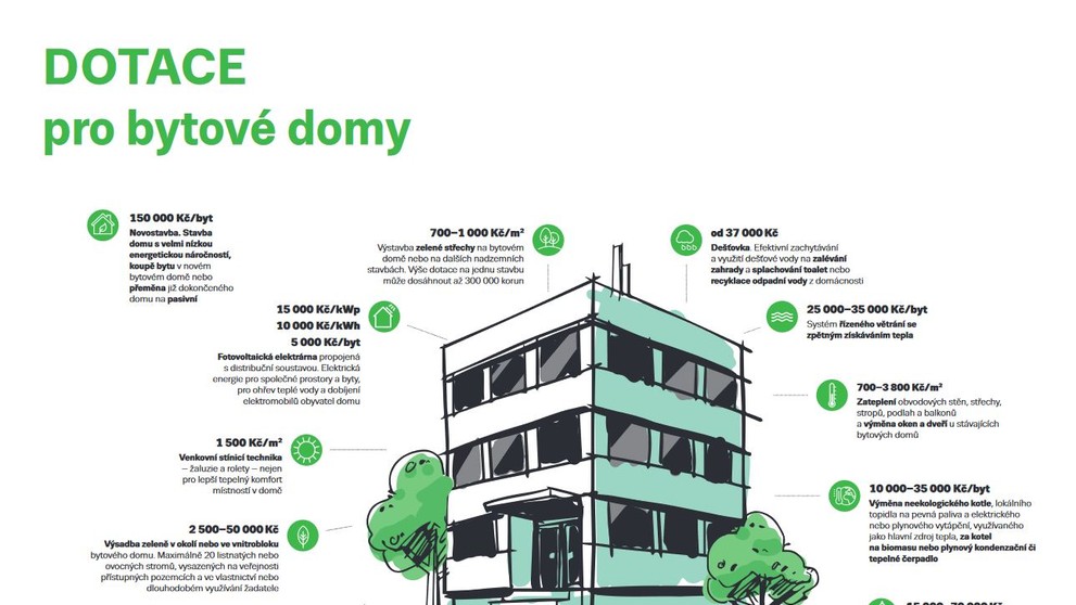 Dotace na bytové domy