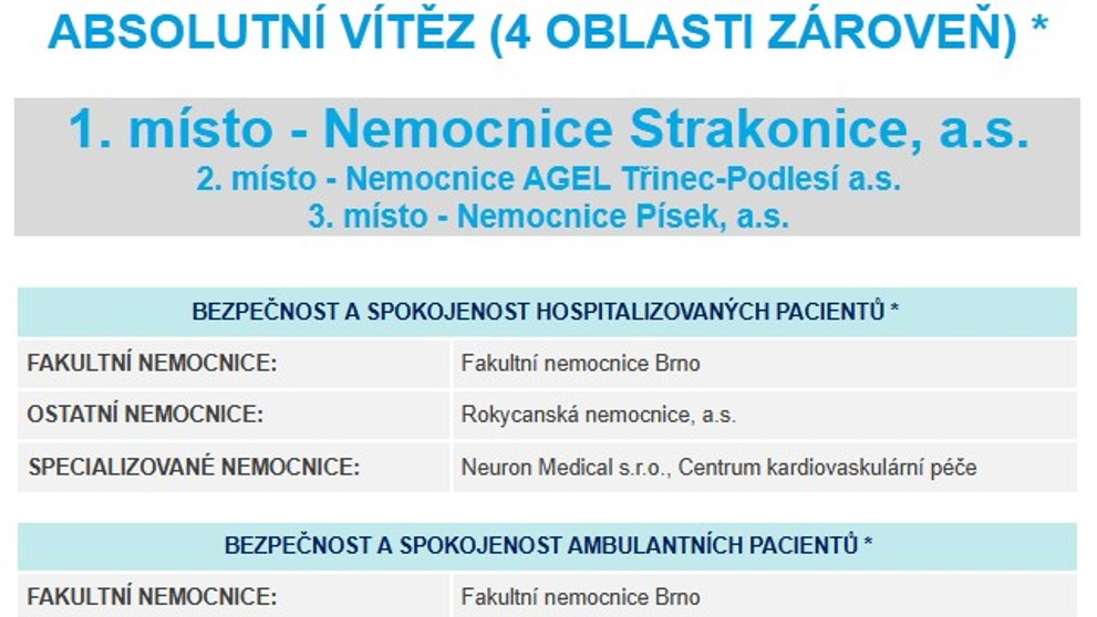 Nejlepší nemocnice roku 2025