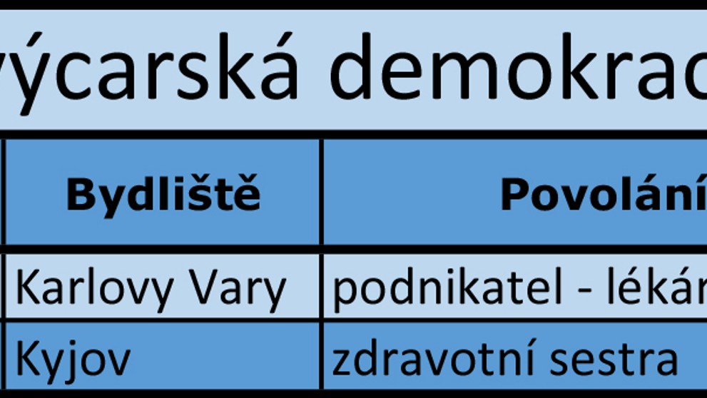 Karlovarský kraj - kandidátní listiny - 13