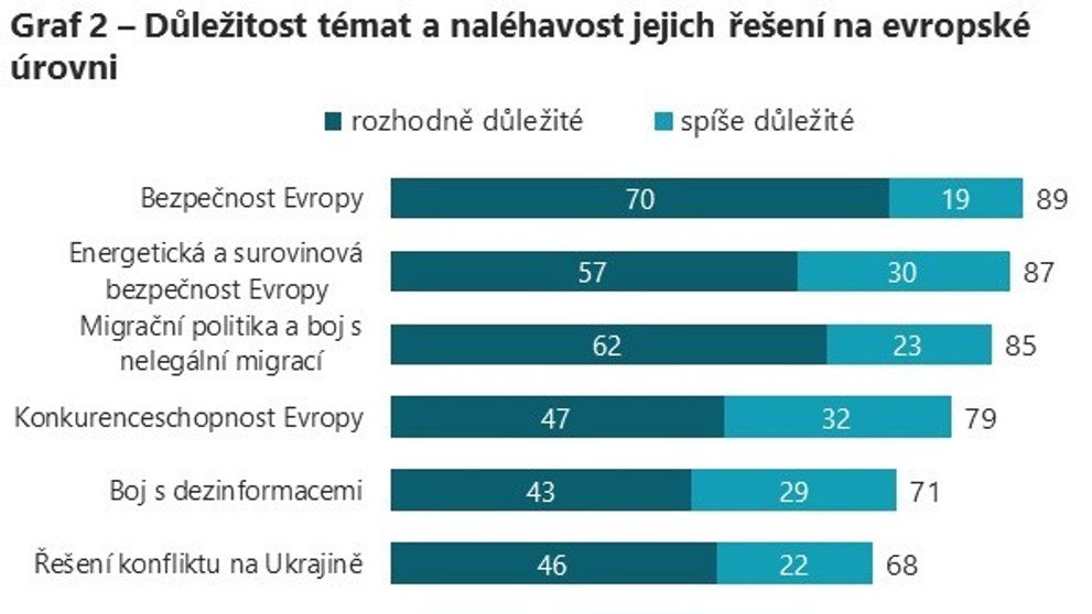 Volby do Evropského parlamentu, průzkum veřejného mínění (2)