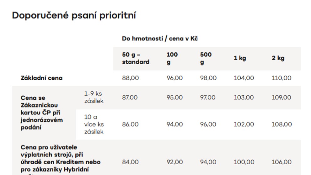 Výňatek z ceníku České pošty od 1. 4. 2026