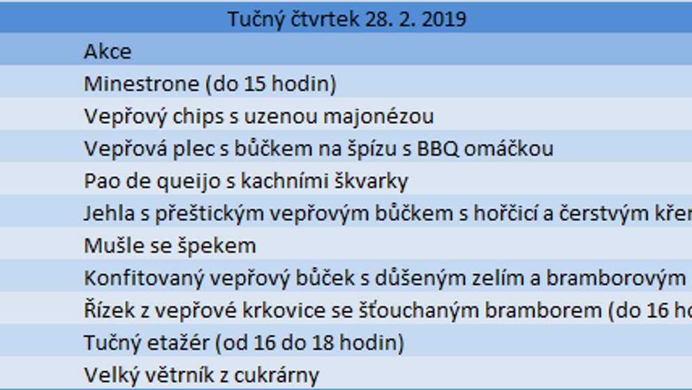 Tučný čtvrtek 2018