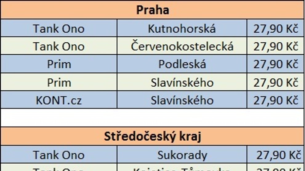 Cena benzinu po krajích - 26. 1. 2019 - 1