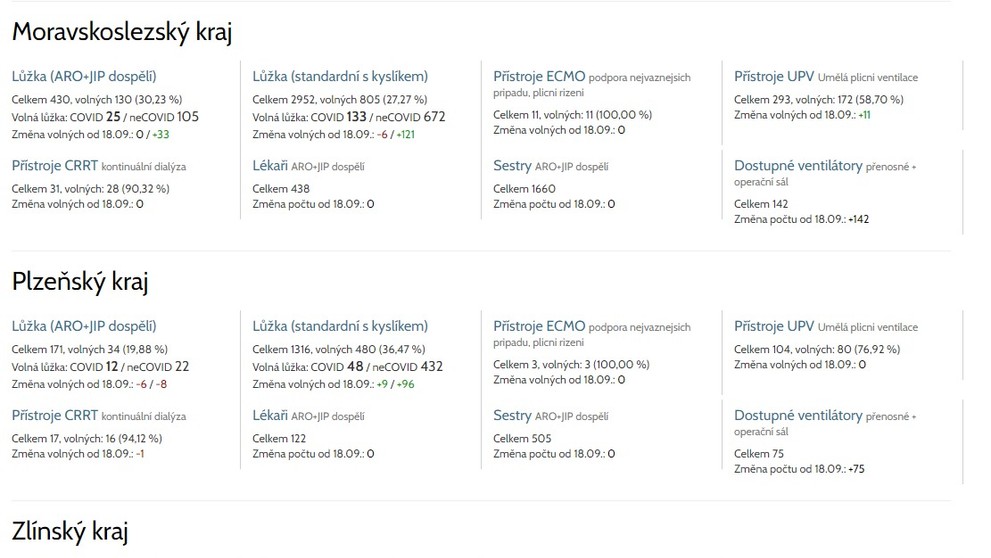 "Tajný" přehled volných lůžek pro pacienty s Covid-19 - 2