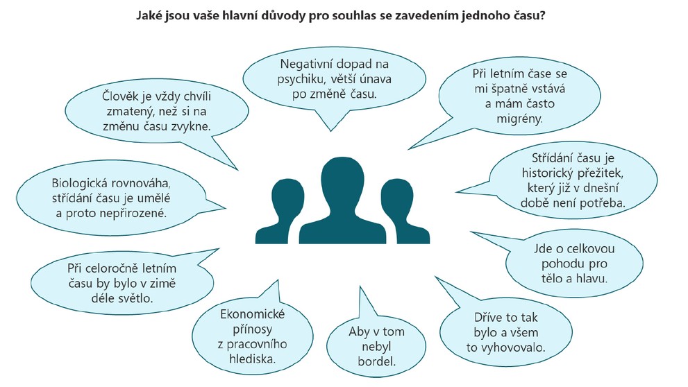Změna času (5)