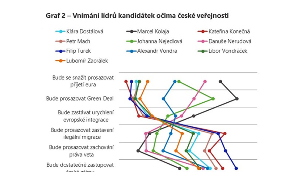EUROVOLBY Průzkum veřejného mínění (3)