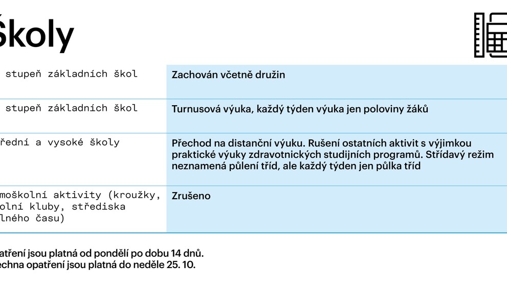 Opatření proti koronaviru - 5
