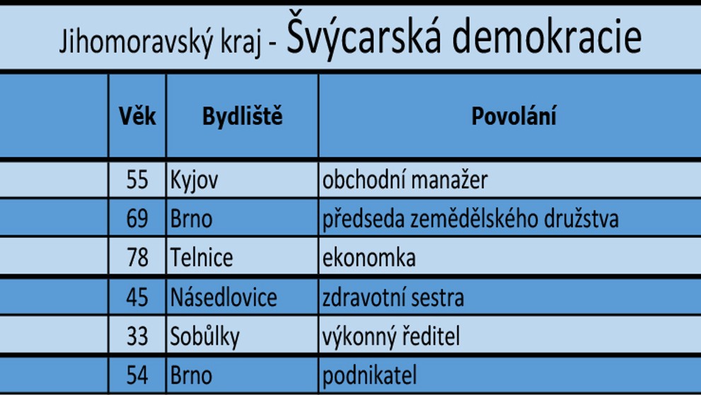 Jihomoravský kraj - kandidátní listiny - 11