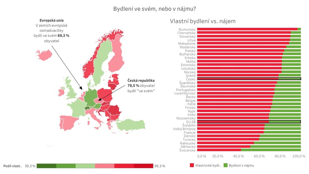 Náklady na bydlení v zemích EU - 3