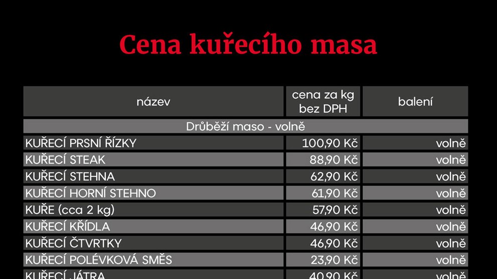 TABULKA cena kuřecího masa