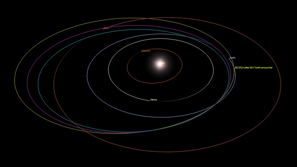 Zpřesněná oběžná dráha asteroidu 2012 TC4