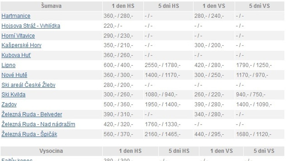Ceny skipasů na českých horách - 7