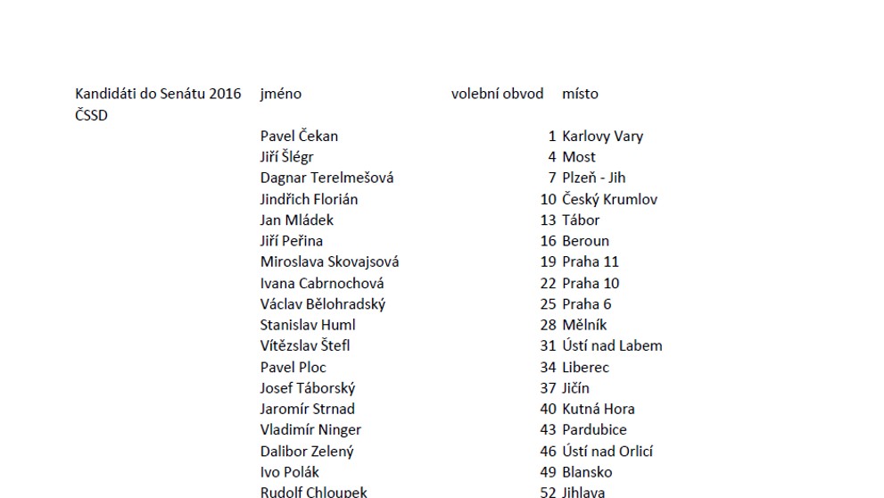 Kandidátka do Senátu 2016 - ČSSD