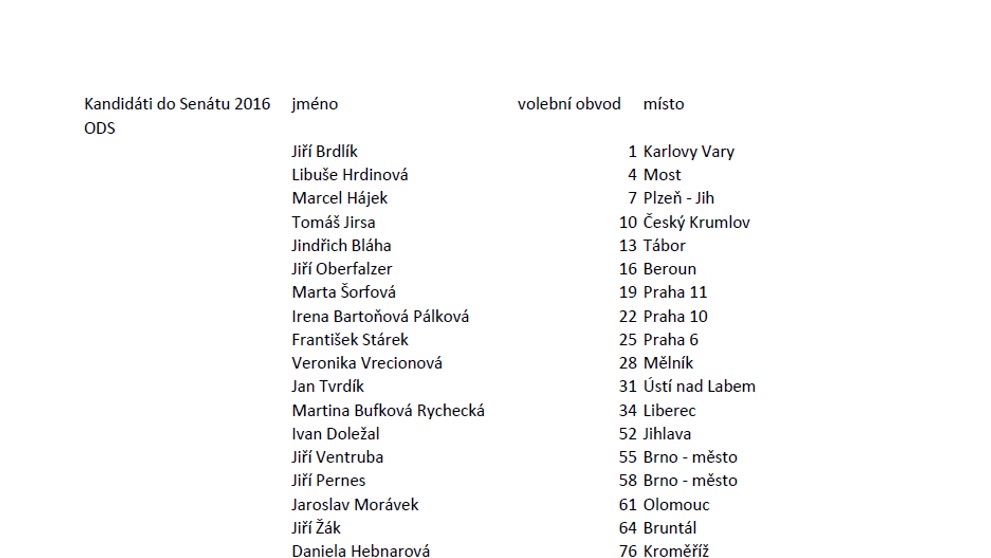 Kandidátka do Senátu 2016 - ODS