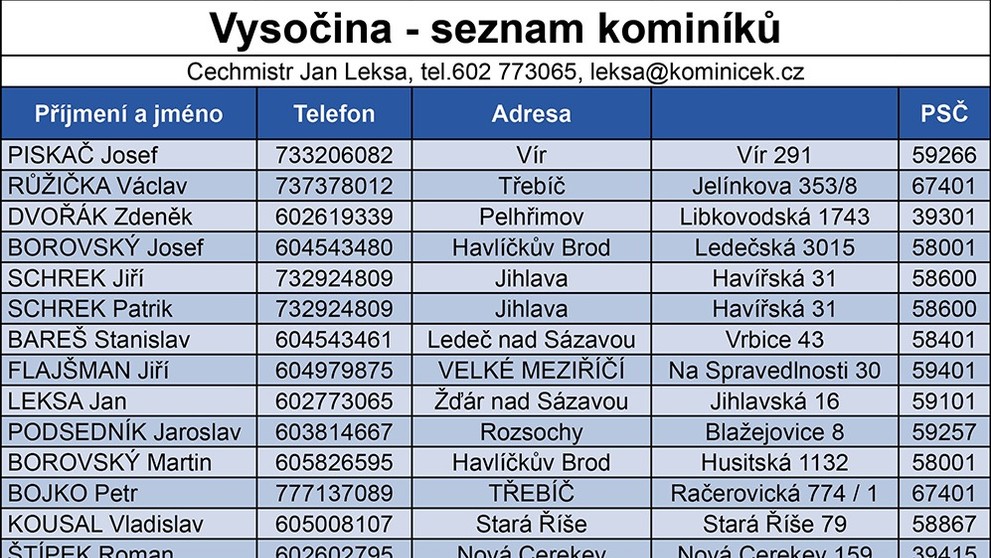 Seznam kominíků - 19