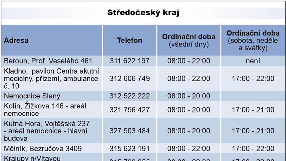 Pohotovost - Středočeský kraj