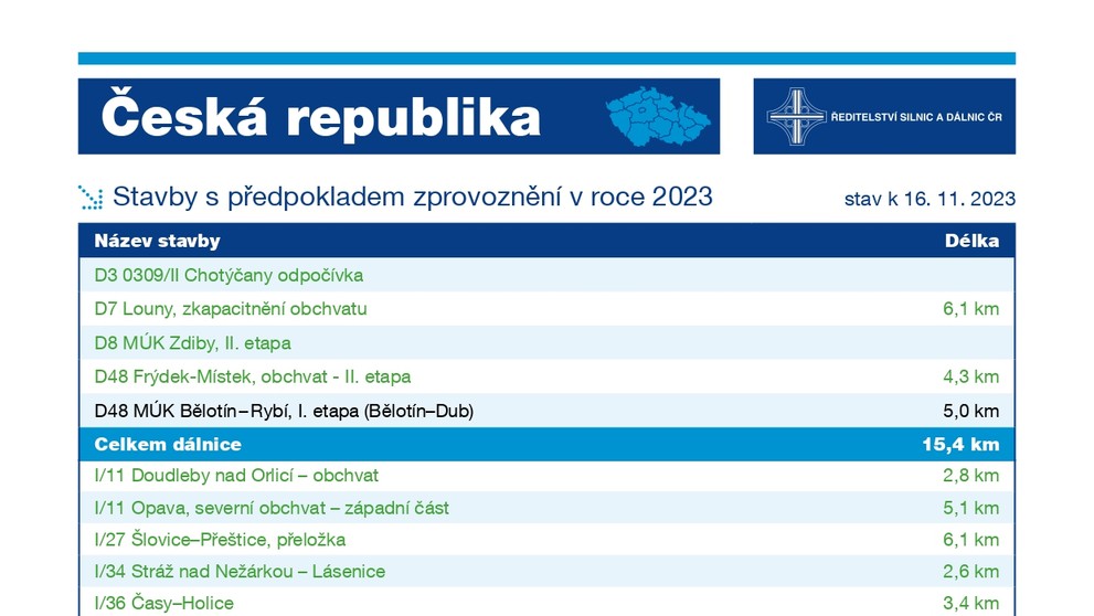 Přehled zprovozňovaných silnic a dálnic v roce 2023