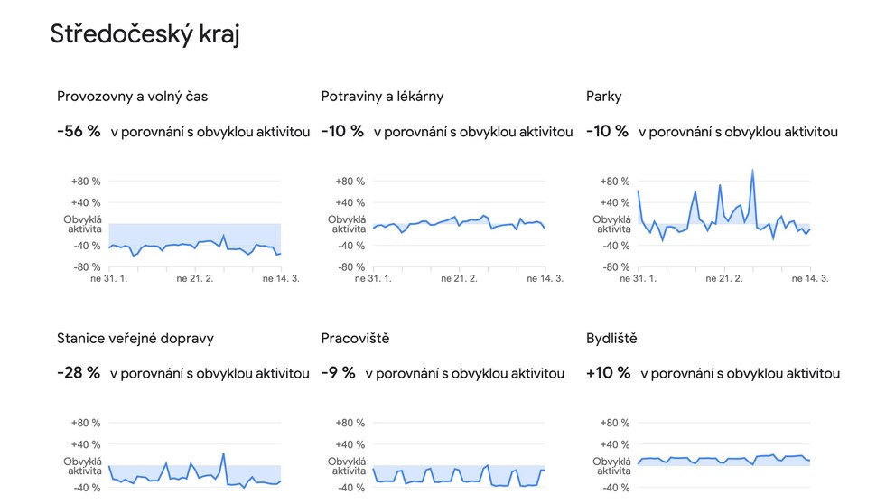 Jak Češi omezili pohyb v krajích - 26