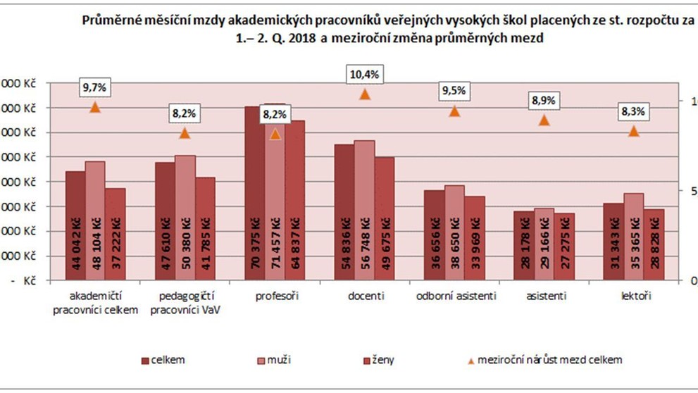 Výdaje a platy ve školství - 1