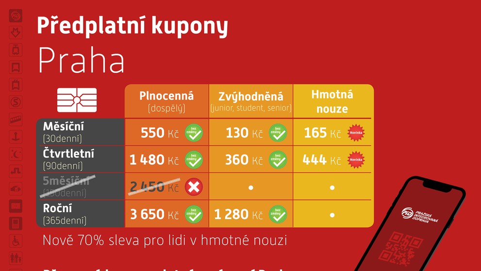 Zdražení jízdného - 2