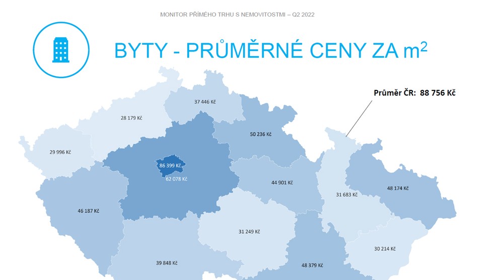 Byty - průměrné ceny za m2