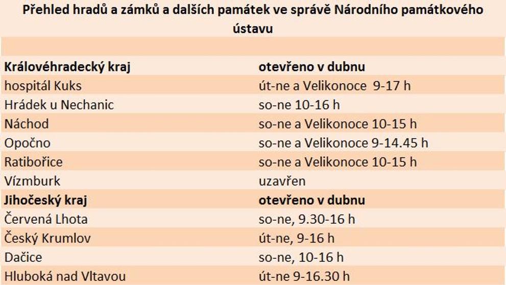 Památky otevřené v dubnu - 1
