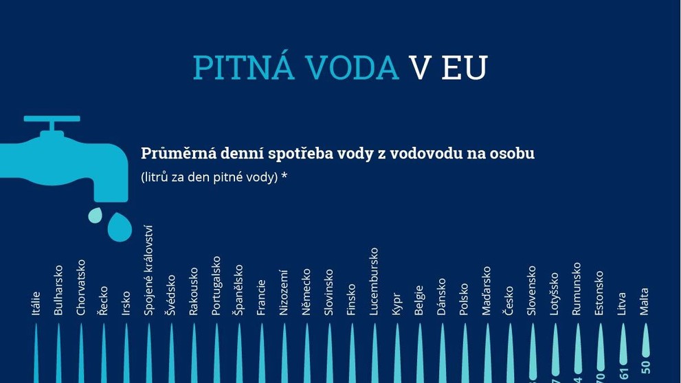 Pitná voda - infografika - 3
