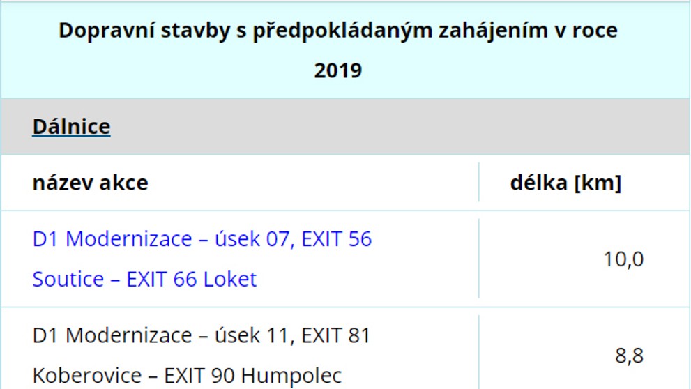 Dopravní stavby - 3
