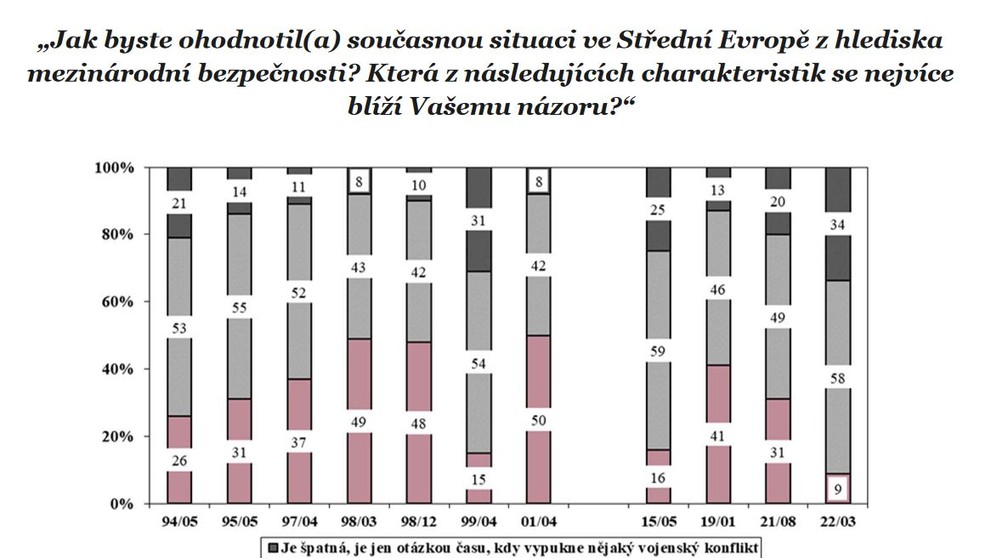 Průzkum veřejného mínění
