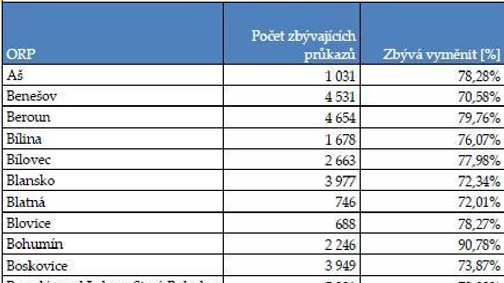Výměny řidičáků - kolik zbývá vyměnit podle měst - 2